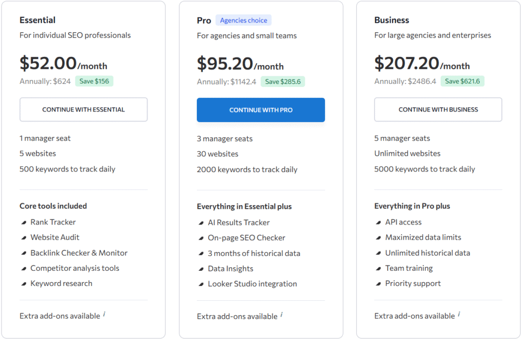 SE Ranking 20% of Annual Pricing