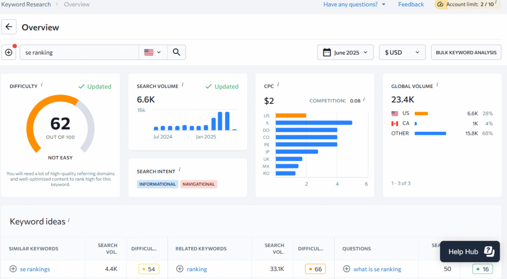 SE Ranking: Keyword Research tool