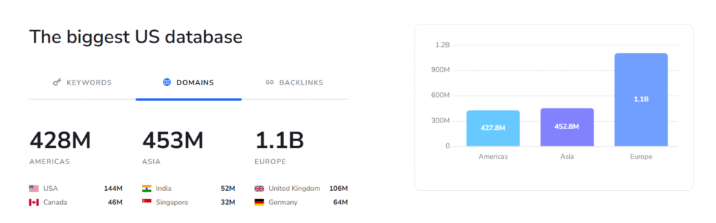 SE Ranking: Reviews and Testimonials