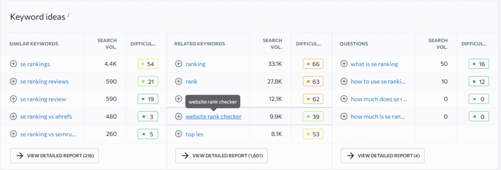 SE Ranking: Keyword Suggestions