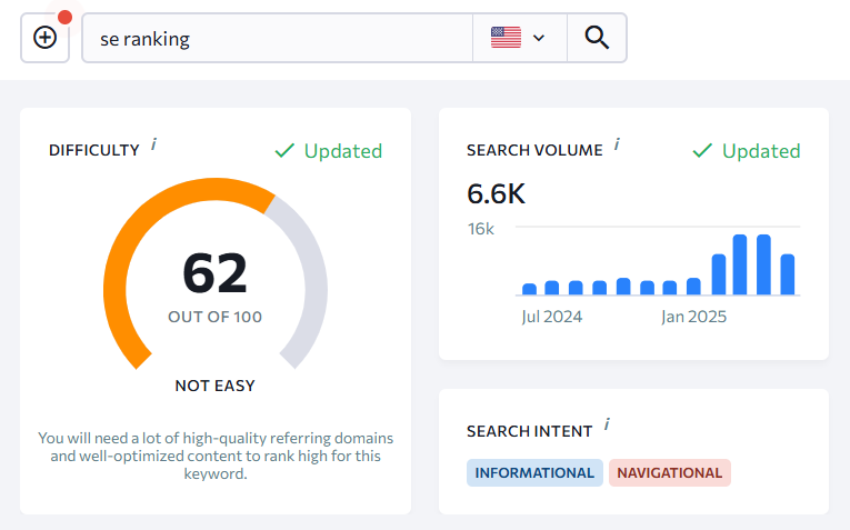 SE Ranking: Keyword Difficilty