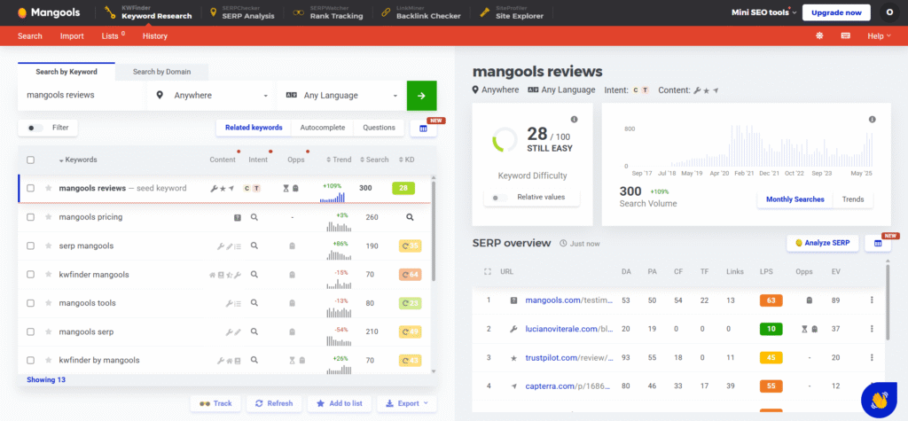 Mangools: Keyword Research