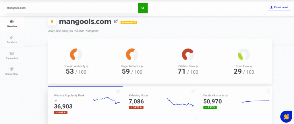 Mangools: Site Audit