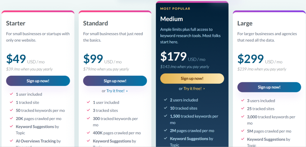 Moz: monthly pricing